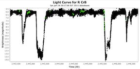 R Coronae Borealis light curve from
the AAVSO